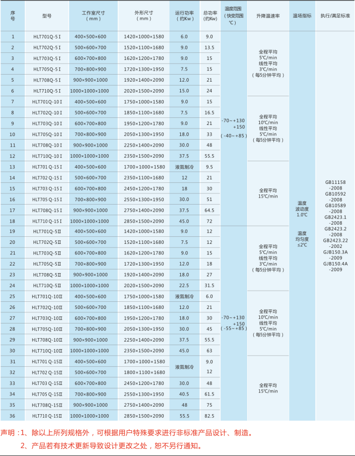 高低温快变试验箱