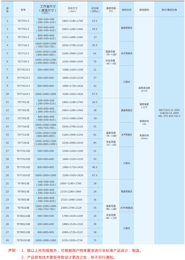 水平式温度冲击试验箱