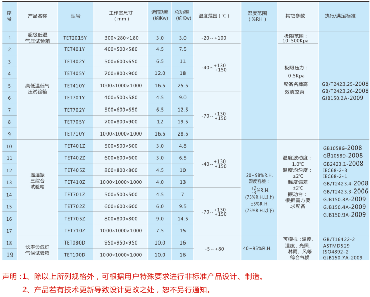 低气压快变试验箱